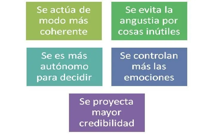Comunicación Asertiva