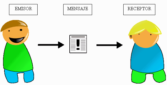 LA COMUNICACIÓN | En mi cole aprendo yo tercer ciclo de primaria