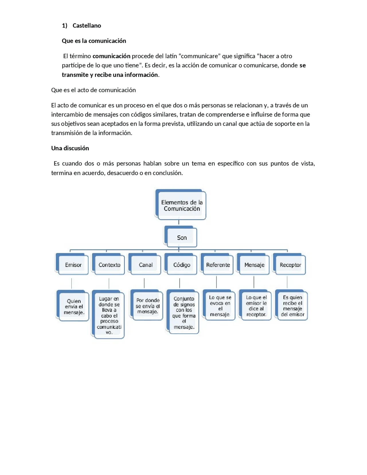 La Comunicacion y normas del buen hablante y oyente | Resúmenes de Lengua y  Literatura | Docsity