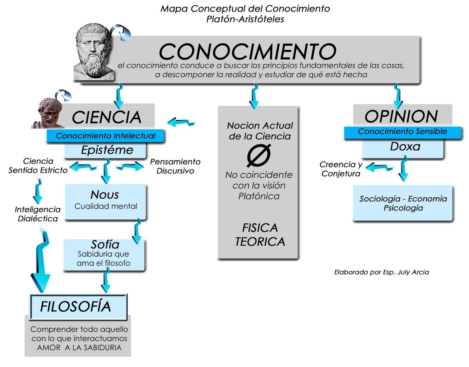 ComunicaMedia: HERRAMIENTAS PARA ELABORAR MAPAS CONCEPTUALES ComunicaMedia: HERRAMIENTAS PARA ELABORAR MAPAS CONCEPTUALES