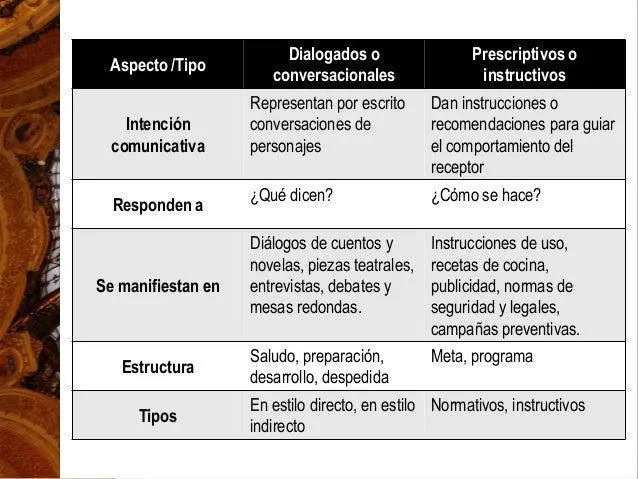 Comunicion, texto literario y no literario, uso de la mayuscula Comunicion, texto literario y no literario, uso de la mayuscula