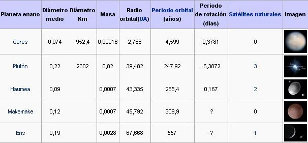 Comunidad Astronómica Aficionada Chilena: ¿Por qué PLUTÓN no es ... Comunidad Astronómica Aficionada Chilena: ¿Por qué PLUTÓN no es ...