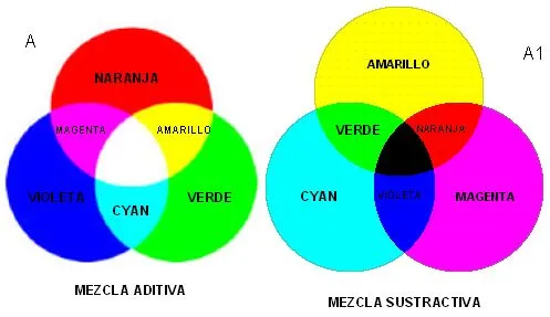 CONARTEcontemporaneo : COLORES PRIMARIOS