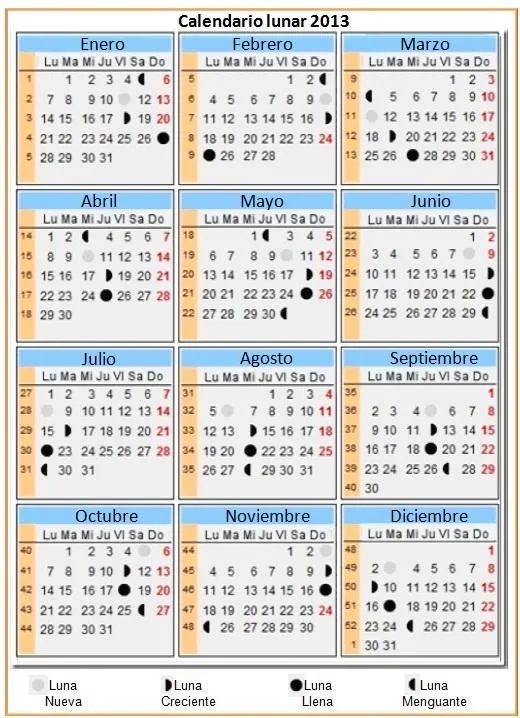 Concebir un niño o una niña basándose en el calendario lunar ... Concebir un niño o una niña basándose en el calendario lunar ...