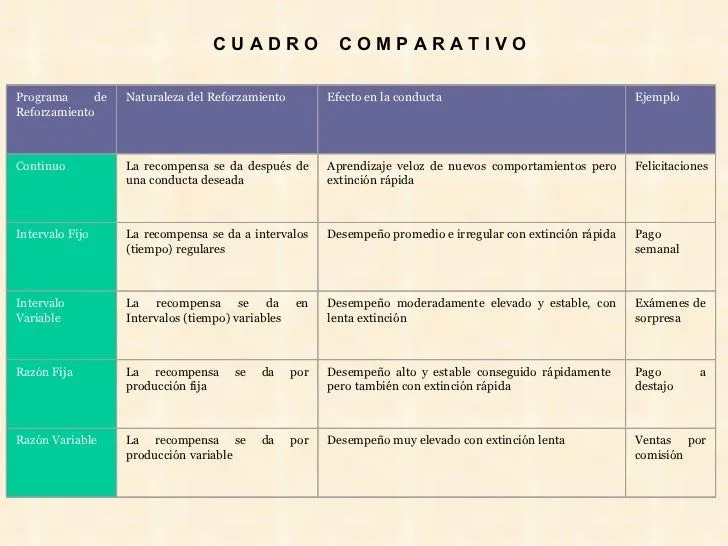 Concepto De Aprendizaje