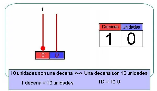 La clase de 2º C: Matemáticas
