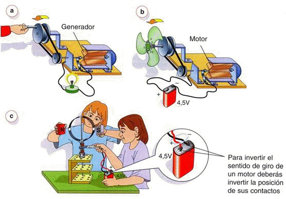 Conceptos básicos de electricidad. Tecnología Conceptos básicos de electricidad. Tecnología