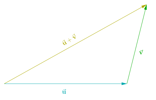 Conceptos básicos: espacios vectoriales - Wikillerato