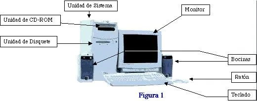 Conceptos esenciales de las computadoras