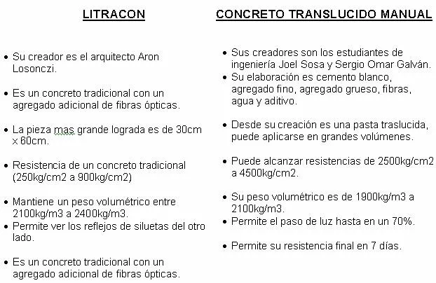 Concreto translúcido (página 2) - Monografias.com