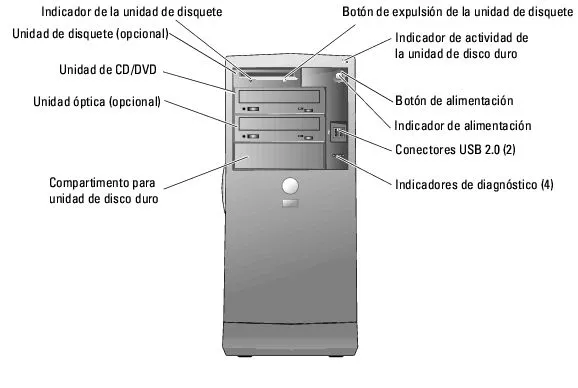 Conectores de Panel Sobre la Placa Madre | RafaBravoSEI