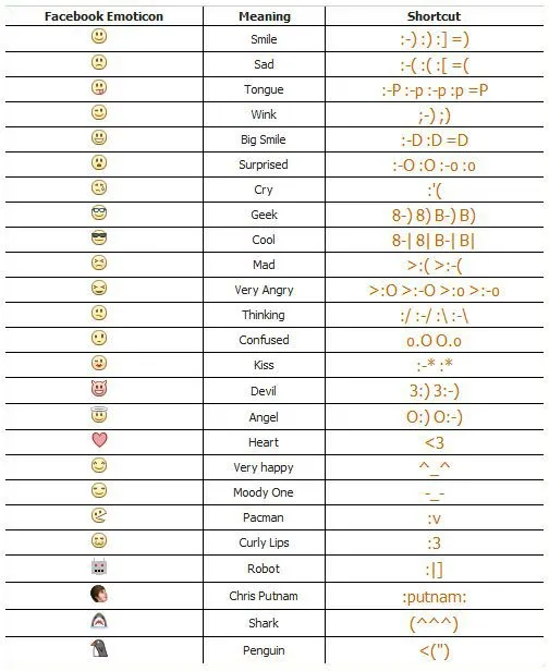 Conheça os 25 emoticons do chat do Facebook | | Garotas Geeks Conheça os 25 emoticons do chat do Facebook | | Garotas Geeks