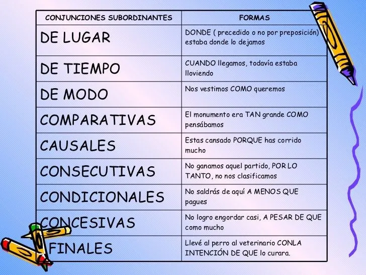 conjunciones-leidy-11-728.jpg? ...