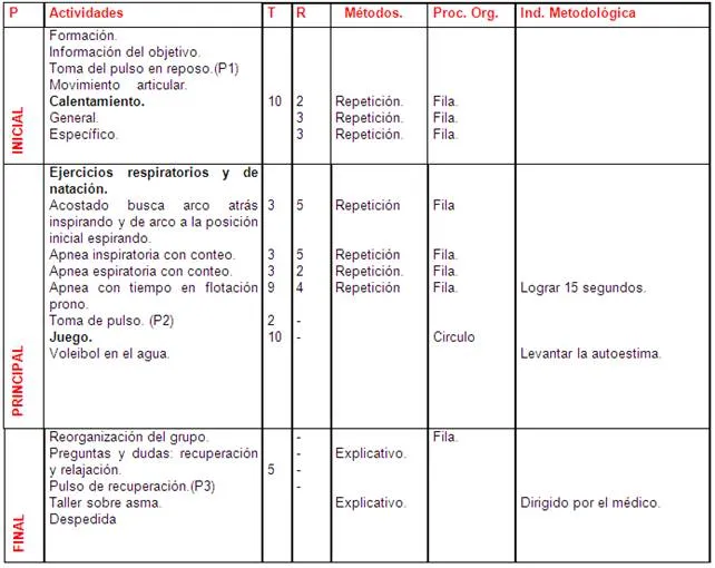 Conjunto de Ejercicios Alternativos Respiratorios y de Natación ...