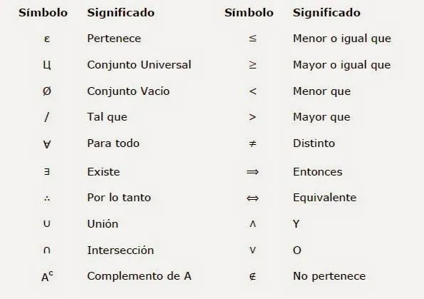 CONJUNTOS | Examen de Admision a la Universidad CONJUNTOS | Examen de Admision a la Universidad