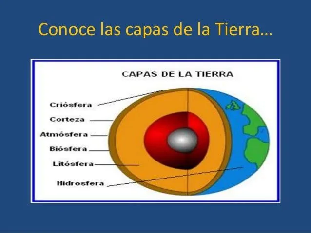 Conoce las capas de la tierra