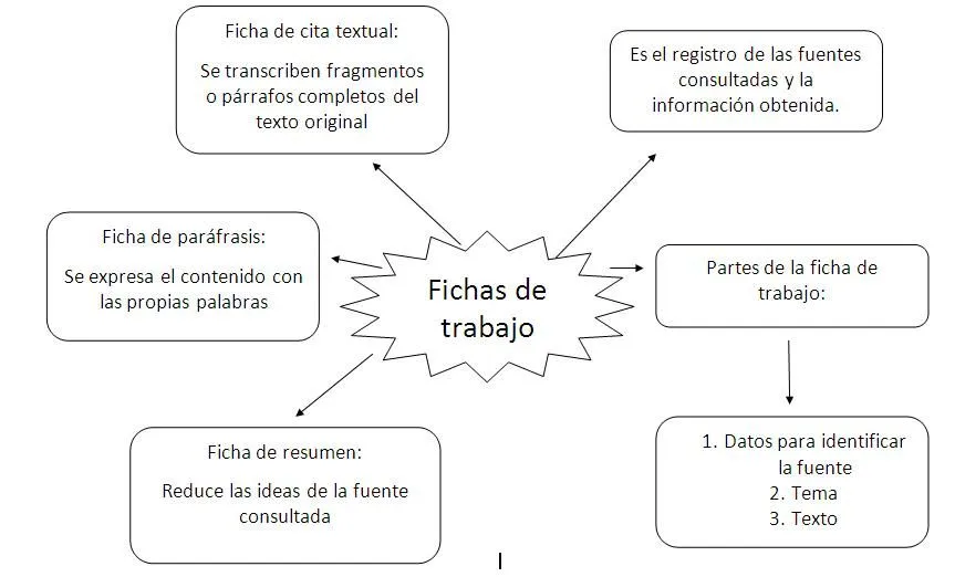 Conoce más de Español: Fichas de trabajo (Marilyn Tapia) Conoce más de Español: Fichas de trabajo (Marilyn Tapia)
