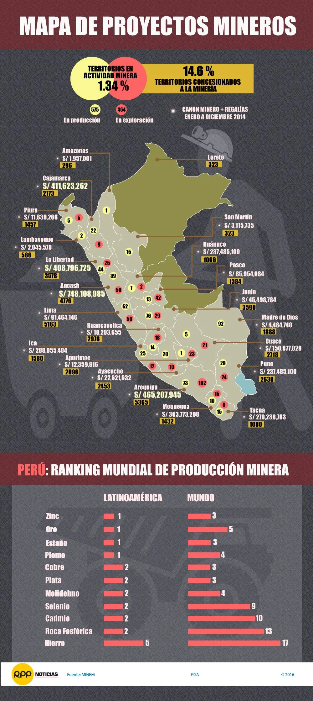 Conoce el mapa de proyectos mineros del Perú | Outletminero Conoce el mapa de proyectos mineros del Perú | Outletminero
