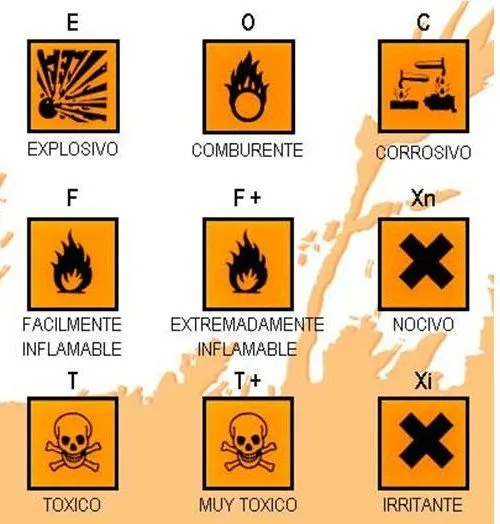 Conoce los pictogramas | Normas de laboratorio, Laboratorio de fisica, Materiales de laboratorio Conoce los pictogramas | Normas de laboratorio, Laboratorio de fisica, Materiales de laboratorio