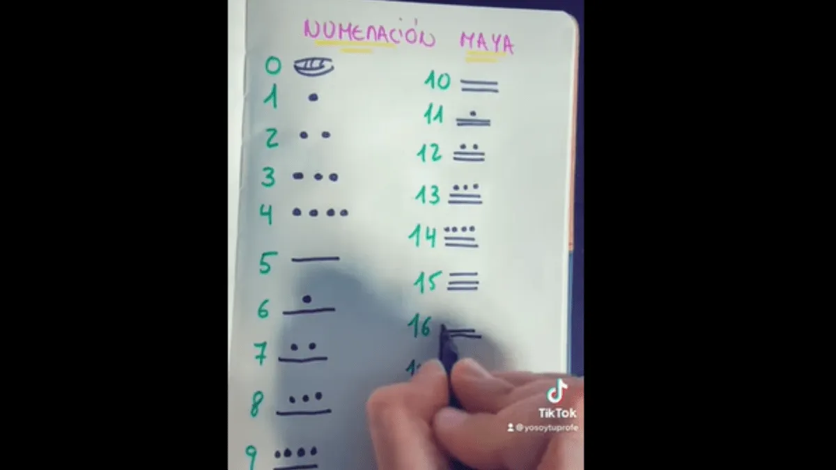 Conoces la numeración maya? Te mostramos los números del 1 al 100 - Yo Soy Tu Profe Conoces la numeración maya? Te mostramos los números del 1 al 100 - Yo Soy Tu Profe