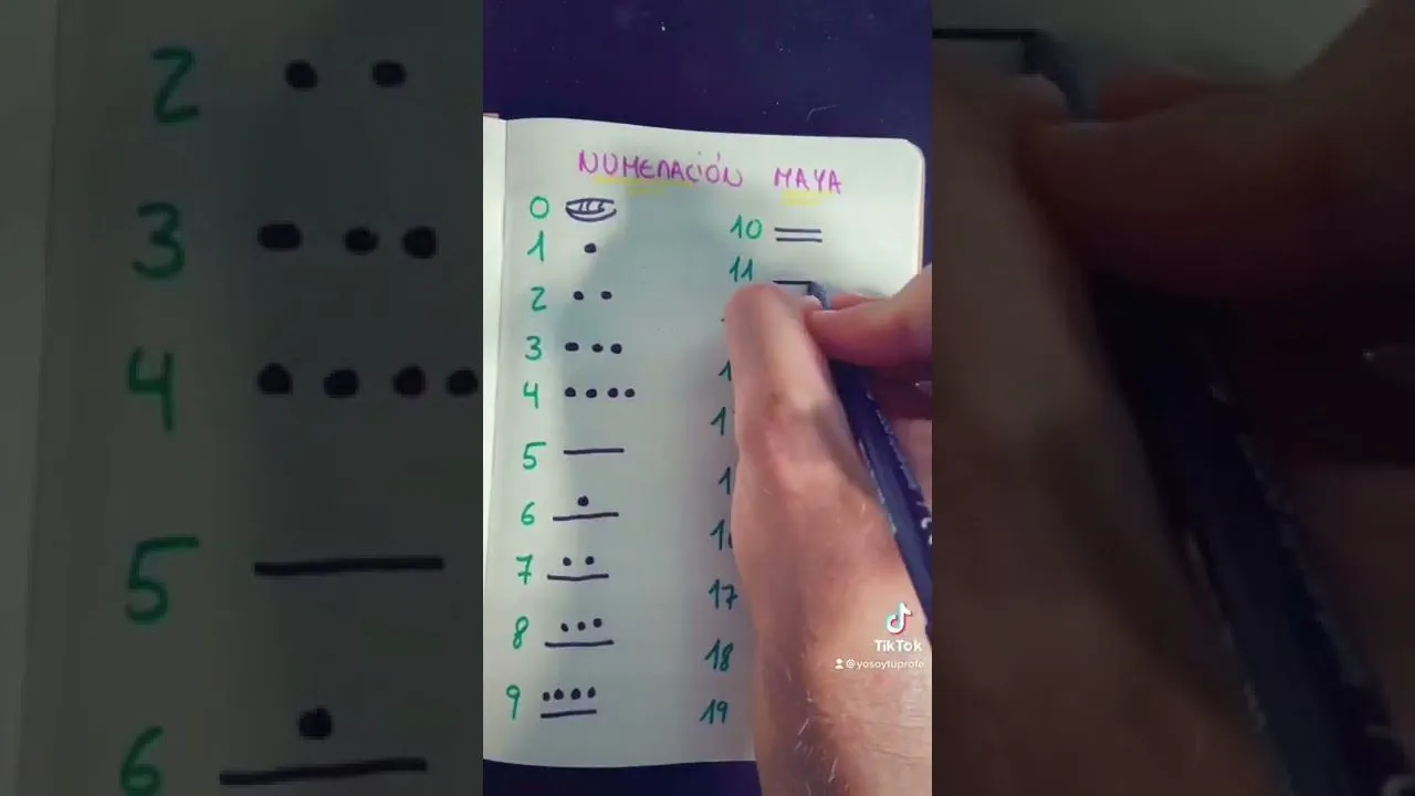 Conoces la numeración maya? Te mostramos los números del 1 al 100 - Yo Soy Tu Profe Conoces la numeración maya? Te mostramos los números del 1 al 100 - Yo Soy Tu Profe