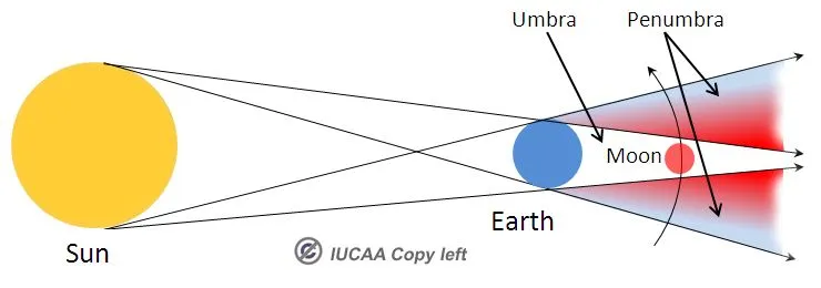 Conocete bien: VENUS EN PISCIS – desde el 14 de Enero