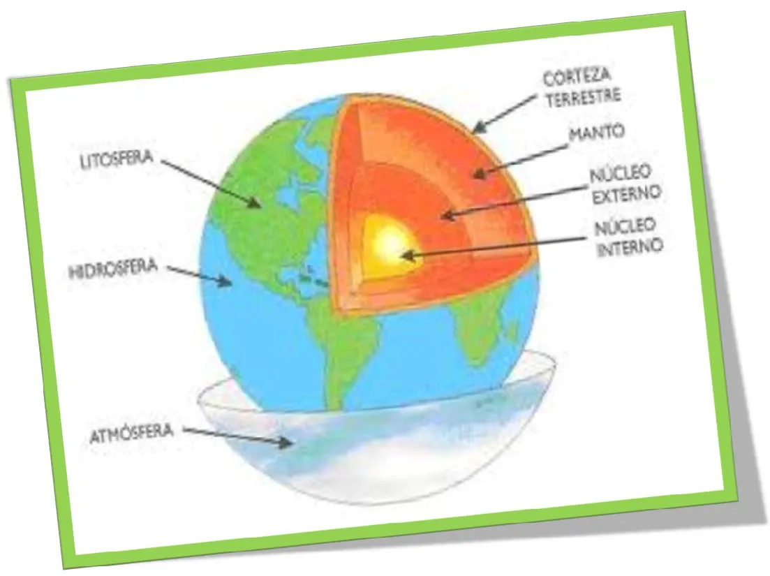 CONOCIENDO LO QUE NOS RODEA (CCSS, MENESIANOS-SANTO DOMINGO, 3º ...