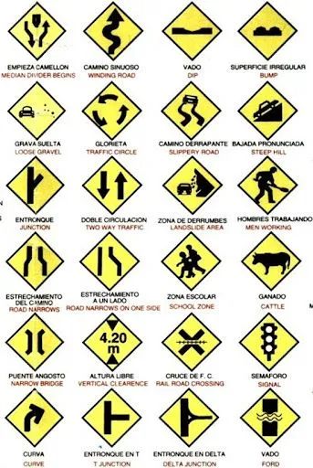 Conociendo las Señales de Transito