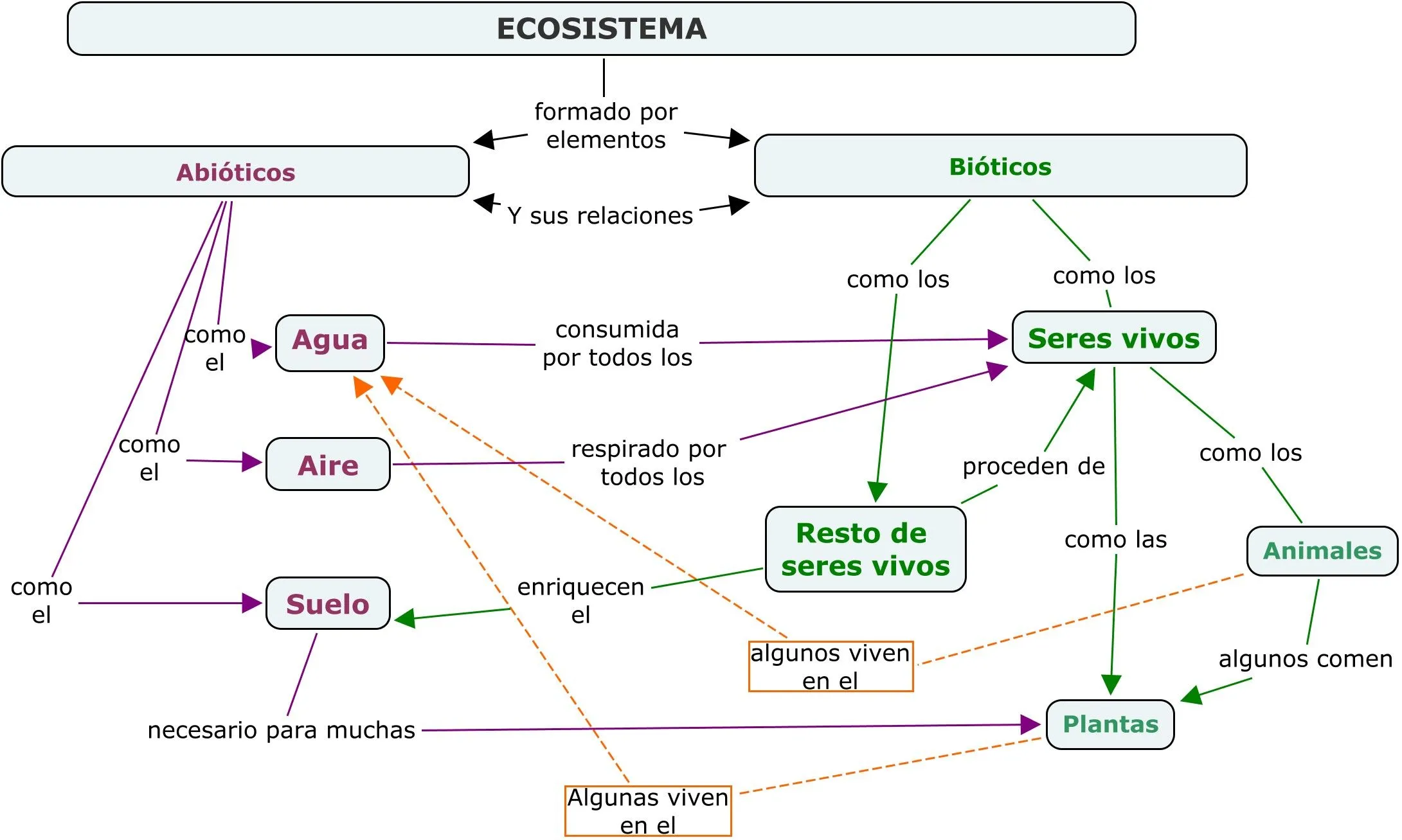 Conocimiento del Medio Natural Social y Cultural Conocimiento del Medio Natural Social y Cultural