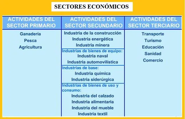 CONOCIMIENTO DEL MEDIO | Todo Primaria