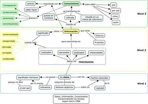 Mapa conceptual sobre el conocimiento - Imagui