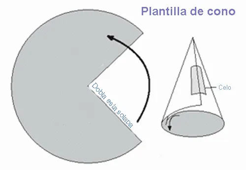 Conos fáciles para palomitas de maíz | Fiestas y Cumples