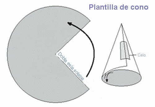 Conos fáciles para palomitas de maíz | Party | Pinterest Conos fáciles para palomitas de maíz | Party | Pinterest