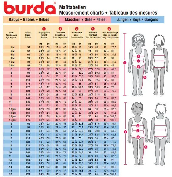 Tablas de medidas de niña para ropa - Imagui