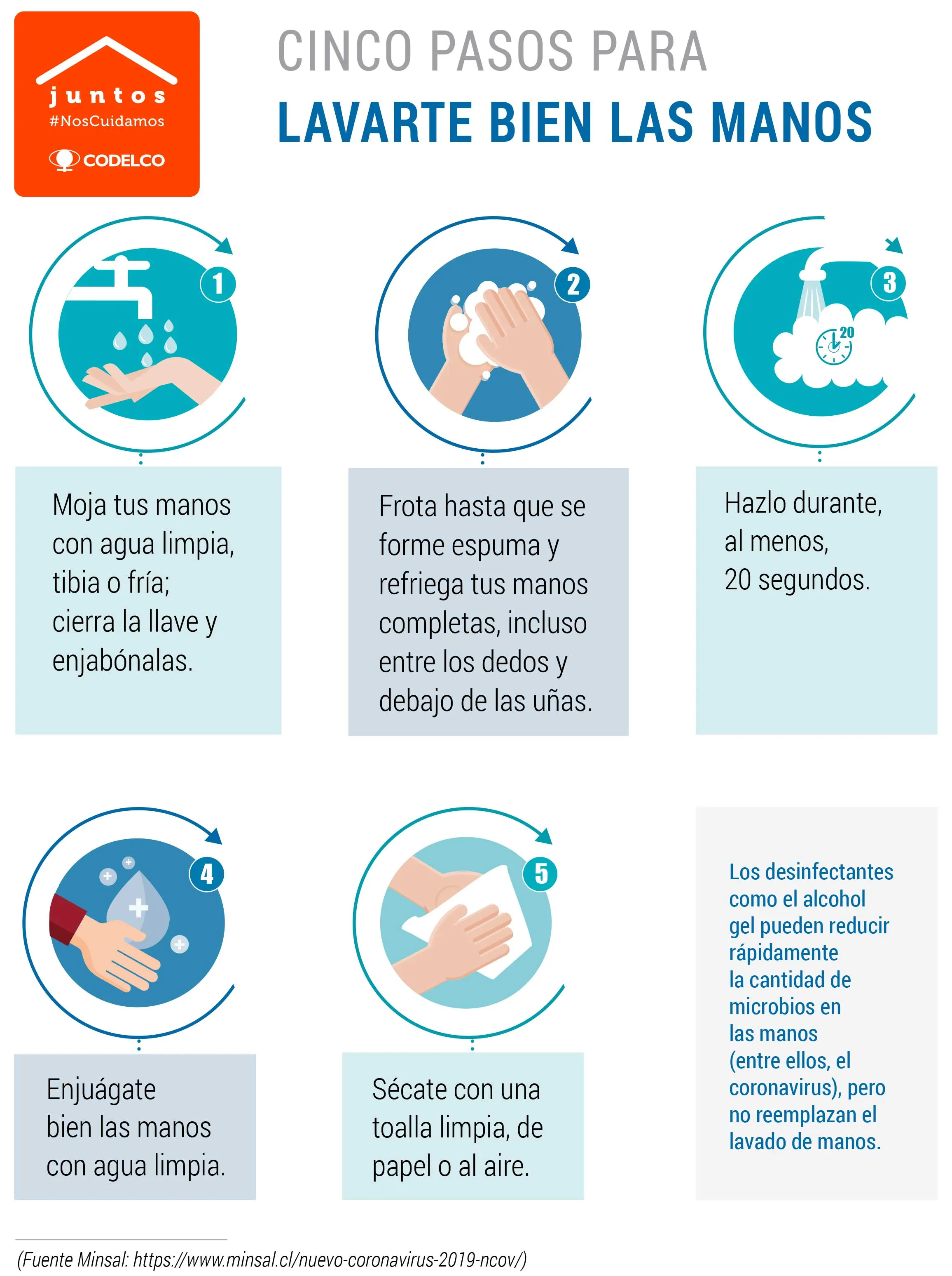 Consejos para lavar bien tus manos | Codelco Covid-19