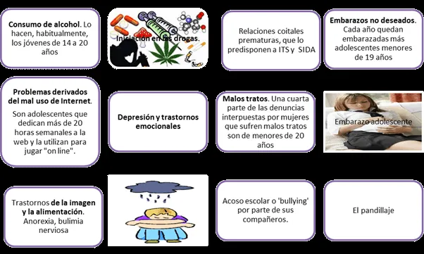 Pildoras para una buena comunicación: Padres vs adolescentes ... Pildoras para una buena comunicación: Padres vs adolescentes ...
