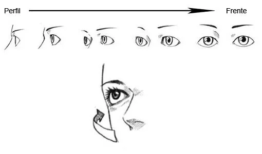 Consejos, Trucos y más: Dibujar ojos manga y anime Consejos, Trucos y más: Dibujar ojos manga y anime