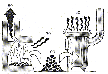 Conservación de energía en viviendas y edificios :. Conservación de energía en viviendas y edificios :.