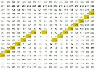 Consideraciones sobre la espiral de Ulam