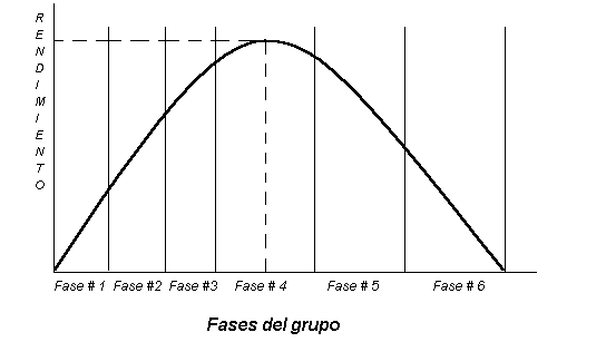 Algunas consideraciones teóricas en torno al tema de los grupos ...