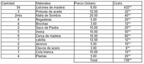 Construcción de un huerto escolar como herramienta para cuidar ... Construcción de un huerto escolar como herramienta para cuidar ...
