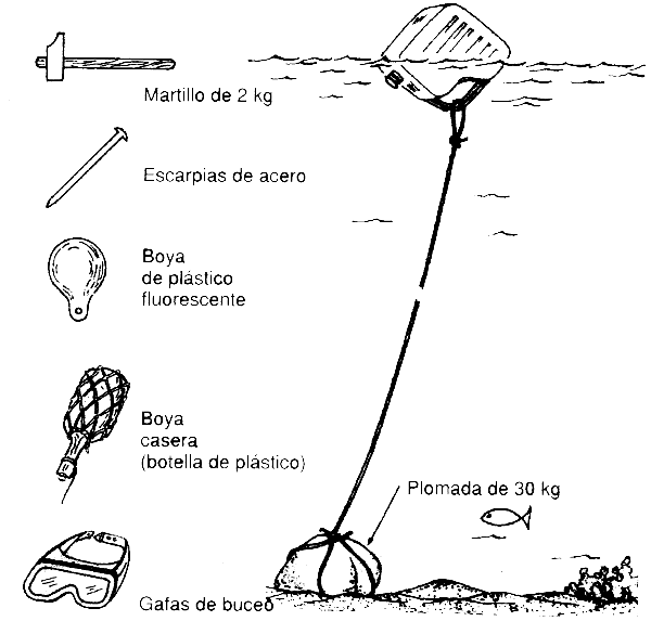 Construcción y mantenimiento de puertos y desembarcaderos para buques pesqueros Construcción y mantenimiento de puertos y desembarcaderos para buques pesqueros