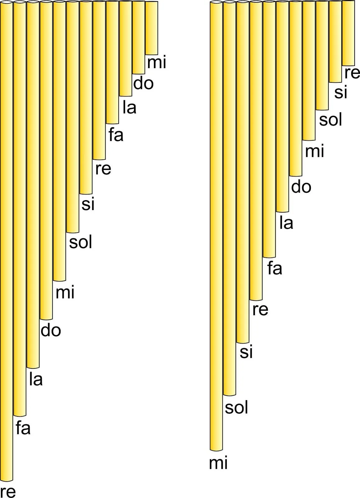 Construcción de unas zampoñas de tubos de PVC | Blog de Trovadoresco65 Construcción de unas zampoñas de tubos de PVC | Blog de Trovadoresco65