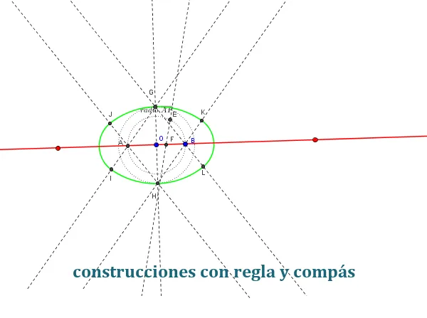 Construcciones con regla y compás: Óvalo de cuatro arcos (II) Construcciones con regla y compás: Óvalo de cuatro arcos (II)