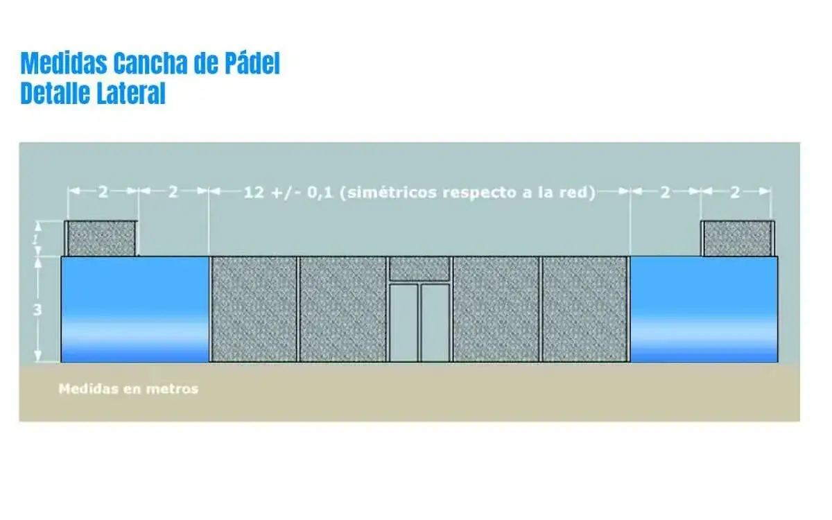 Construye tu Cancha de Pádel: Medidas, Croquis y Materiales Construye tu Cancha de Pádel: Medidas, Croquis y Materiales
