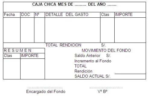 Contabilidad organizacional (página 2) - Monografias.com