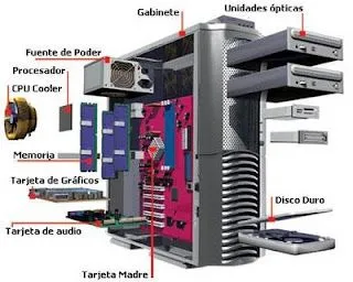 Sistemas: UNIDAD CENTRAL DE PROCESO CPU (69 partes) Sistemas: UNIDAD CENTRAL DE PROCESO CPU (69 partes)