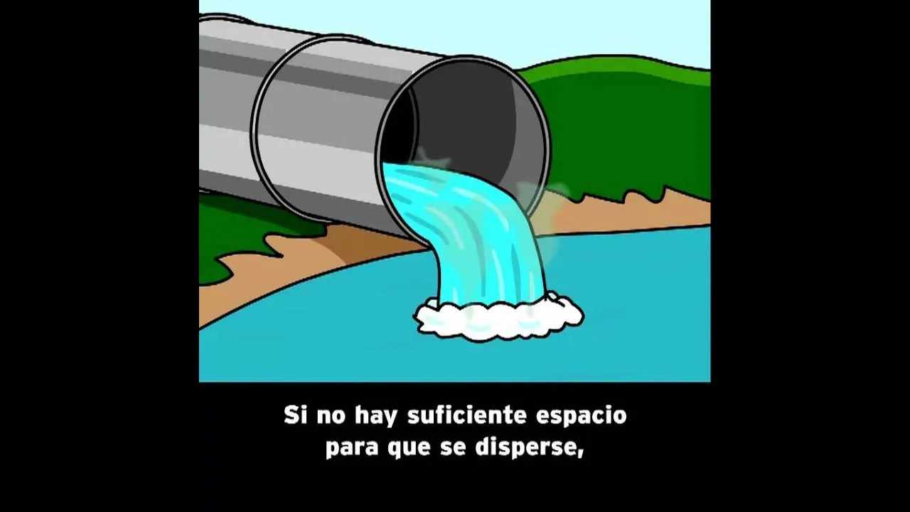 Contaminación del Agua - BrainPOP Español - YouTube Contaminación del Agua - BrainPOP Español - YouTube