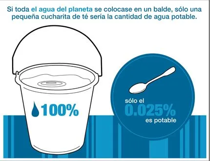 la contaminacion y el agua - Taringa!