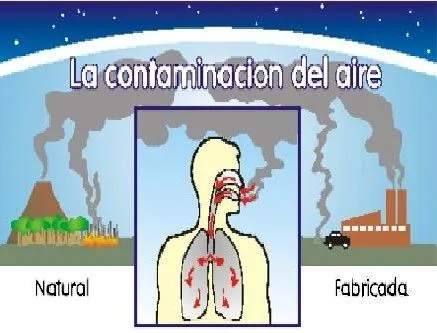 Contaminación del aire | El espacio del profe Lalo y sus alumn@